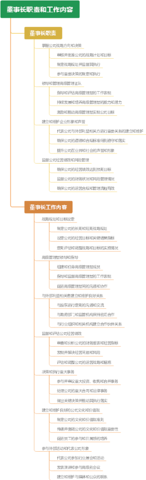 董事长职责和工作内容