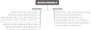 酒店经理主要职责和要求