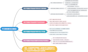 千万别找银行的男朋友