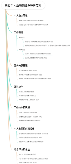 银行个人业绩简述200字范文