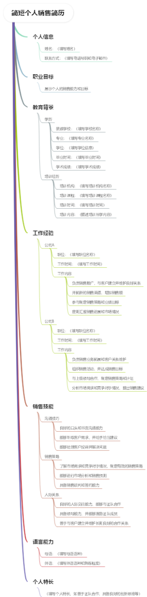 简短个人销售简历