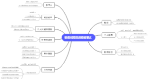 销售经理简历模板范文