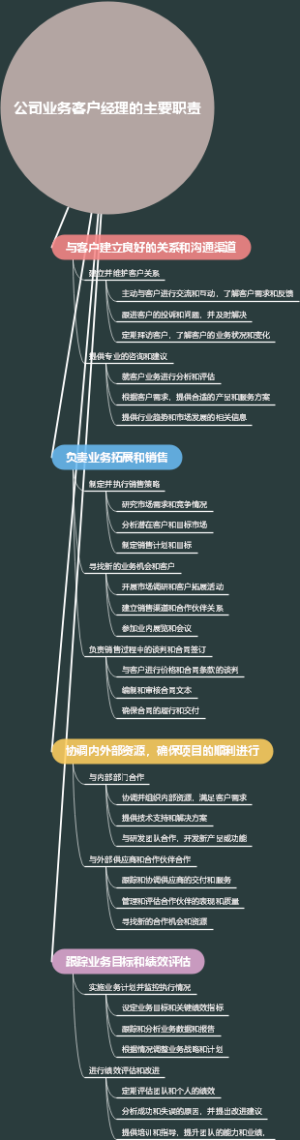 公司业务客户经理的主要职责