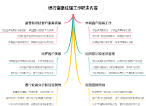 银行客服经理工作职责内容
