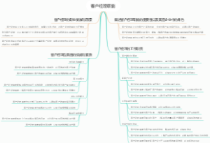 客户经理职能