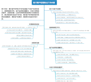 银行客户经理岗位工作内容