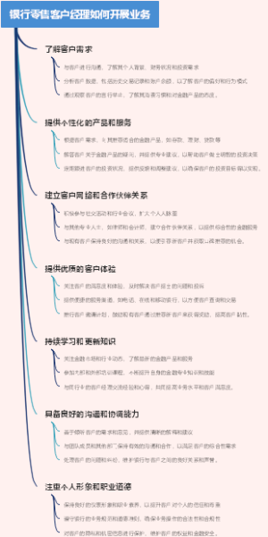 银行零售客户经理如何开展业务