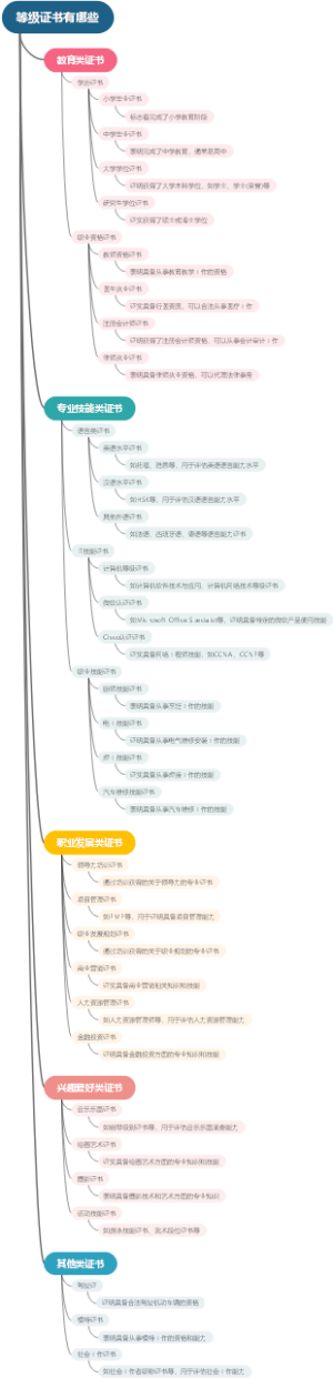 等级证书有哪些