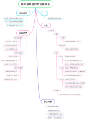 第八届中国教育创新年会