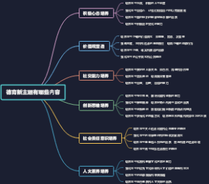 德育新主题有哪些内容