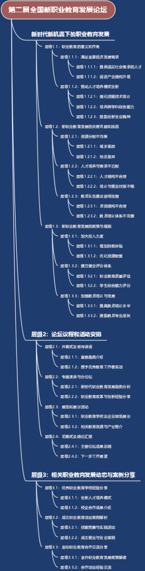 第二届全国新职业教育发展论坛