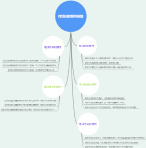 对培训的期待展望