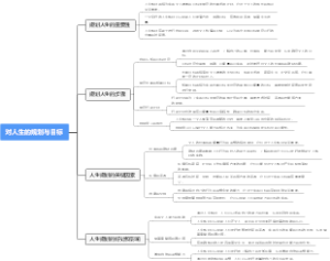 对人生的规划与目标