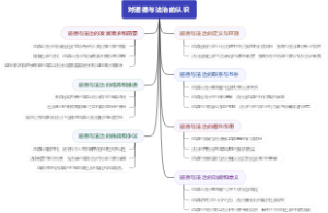 对道德与法治的认识