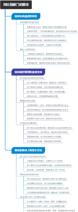 对社团部门的期待