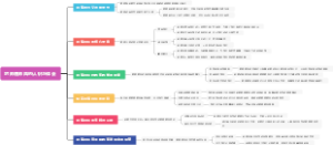 对师德师风的认识与体会