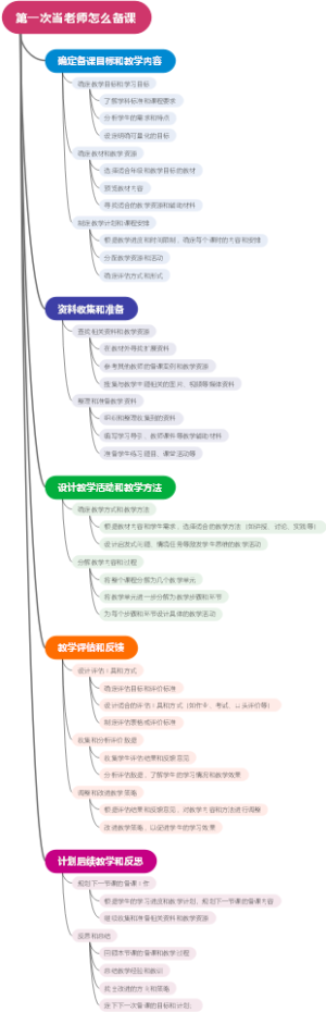 第一次当老师怎么备课