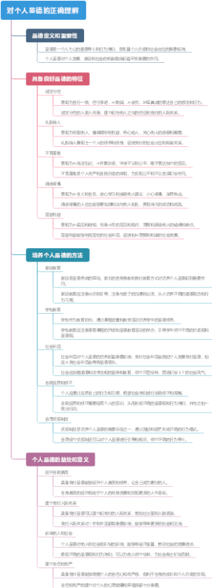 对个人品德的正确理解