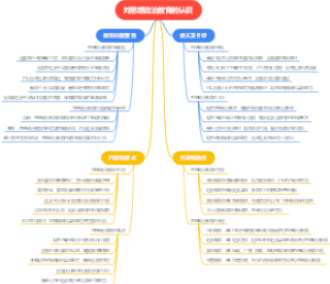 对思想政治教育的认识
