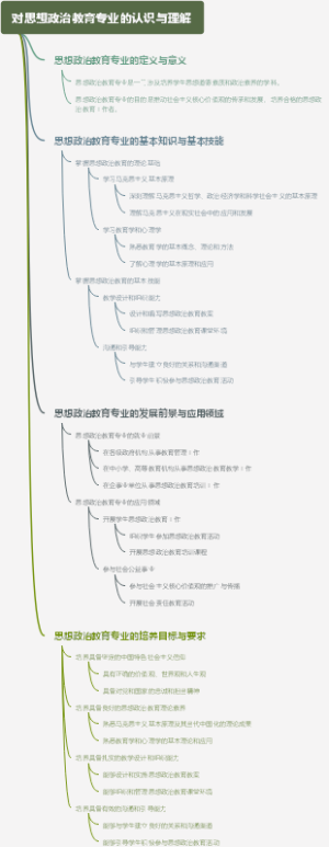 对思想政治教育专业的认识与理解