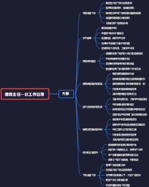 德育主任一日工作日常