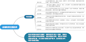 店铺地理位置选择