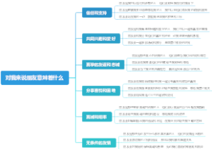 对我来说朋友意味着什么