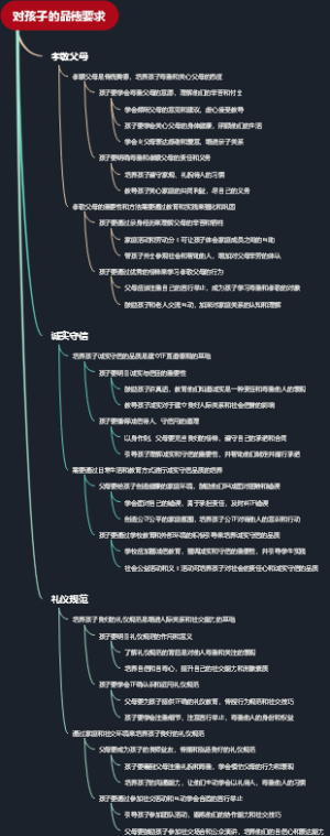 对孩子的品德要求