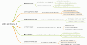 对现代教育特征的认识