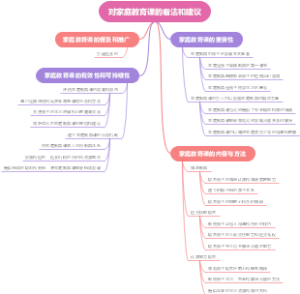 对家庭教育课的看法和建议
