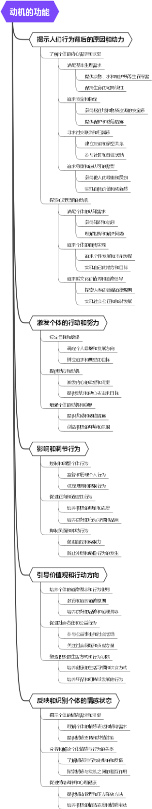 动机的功能