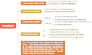 动态定时任务