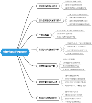 对教育的建议和要求