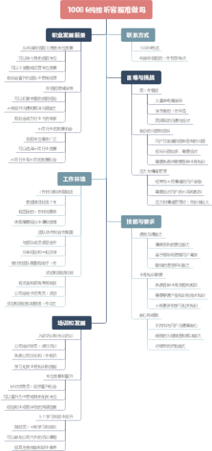 10086纯接听客服难做吗