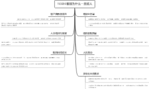 10086客服为什么一直招人