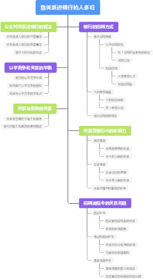 靠关系进银行的人多吗