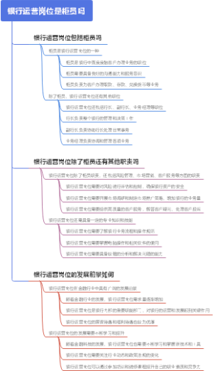 银行运营岗位是柜员吗