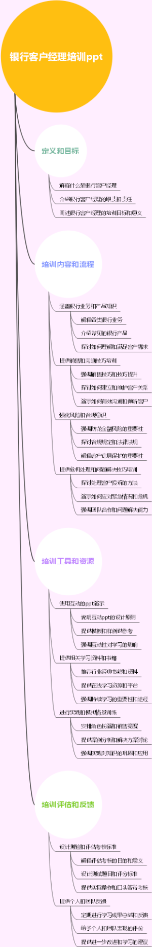 银行客户经理培训ppt