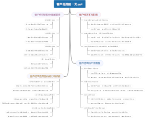 客户经理的一天ppt