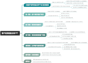 客户经理经验分享PPT