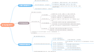 客户信息管理PPT