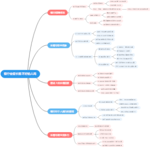 银行会招长相不好的人吗