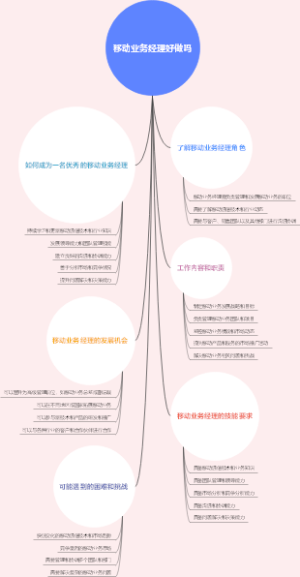移动业务经理好做吗