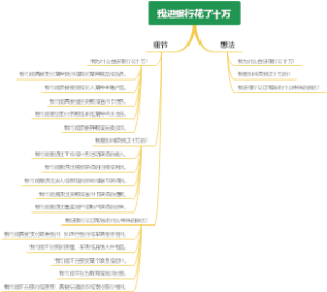 我进银行花了十万