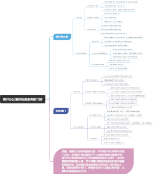 银行办公室好还是业务部门好