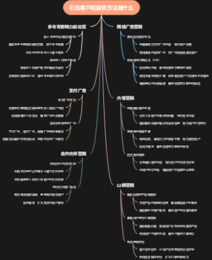 引流客户的最快方法是什么