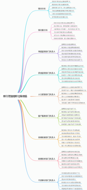 银行管理层职位有哪些