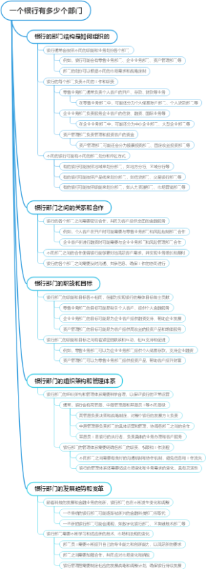一个银行有多少个部门