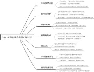 2021年移动客户经理工作计划
