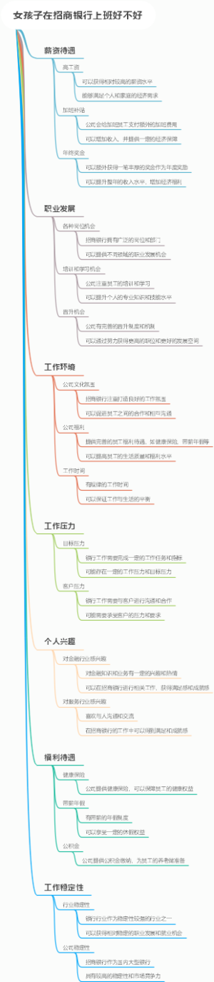 女孩子在招商银行上班好不好